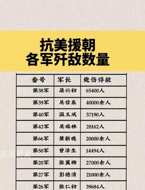 抗美援朝和几个国家对战？抗美援朝和几个国家对战了