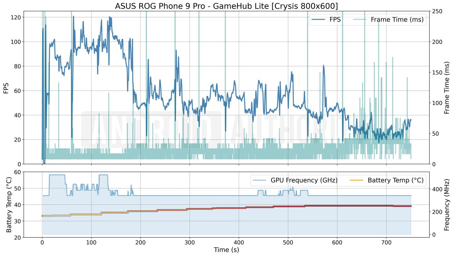 外媒测试安卓模拟器伪装成安兔兔，游戏平均帧率最多提高 54%