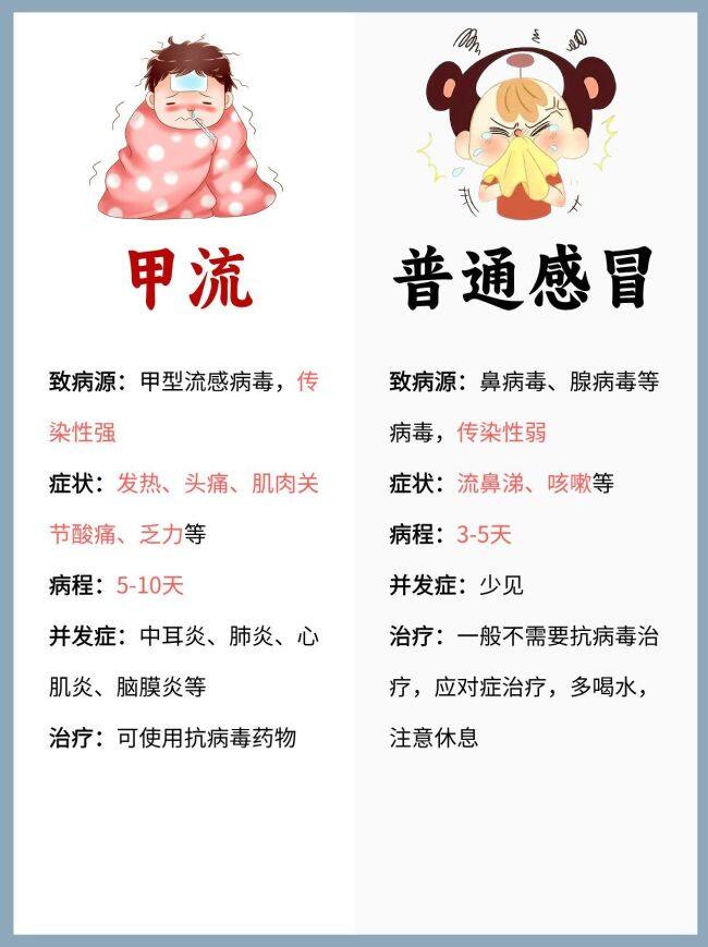 甲流不是普通感冒,和普通感冒有区别?