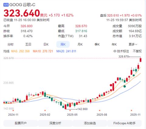 华尔街“弃”英伟达拥抱谷歌 英伟达罕见回应威胁:我们领先行业一代(图2)