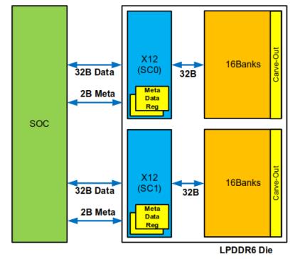 内存疯狂涨价的理由 又多了一个(图6)