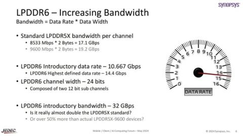 内存疯狂涨价的理由 又多了一个(图7)