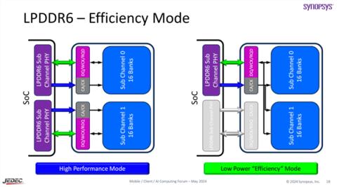 内存疯狂涨价的理由 又多了一个(图10)