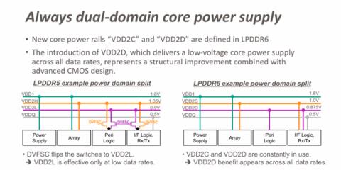 内存疯狂涨价的理由 又多了一个(图11)