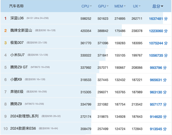 3nm座舱芯碾压同级!深蓝L06携天玑S1 Ultra登场:智能座舱下半场开启