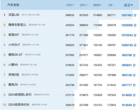 3nm座舱芯碾压同级！深蓝L06携天玑S1Ultra登场：智能座舱下半场开启(图5)