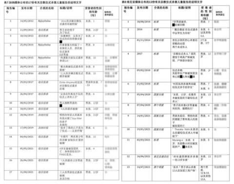 英国纪录片背后的21世纪恐怖人祭(图13)