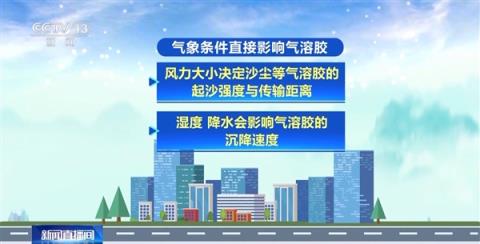 全球首个!我国自研气溶胶-气象耦合预报AI模型试运行(图2)