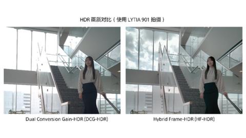 索尼2亿像素传感器LYTIA901发布：1/1.12英寸大底 动态范围超100dB(图5)