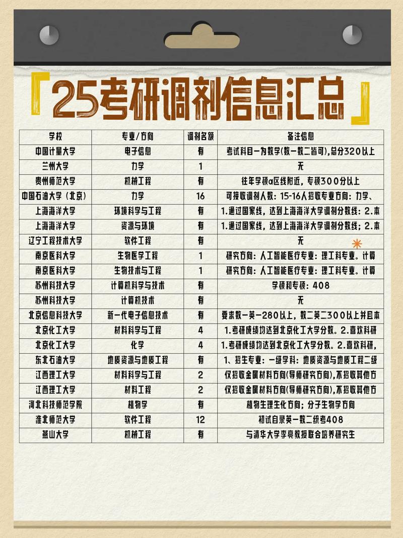 考研调剂到底能不能跨学科？考研调剂可以调剂到不同专业吗