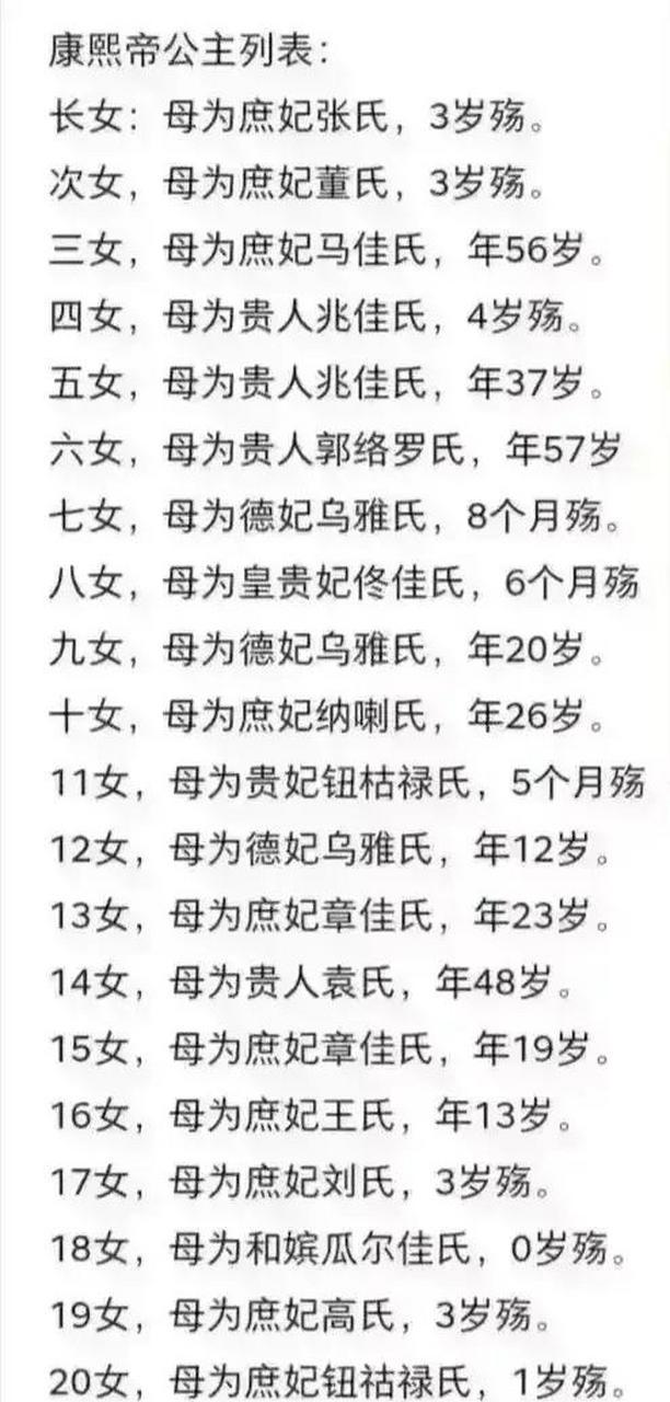 康熙儿女出生顺序一览表?康熙儿女出生顺序一览表图片