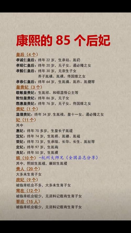 康熙儿女出生顺序一览表?康熙儿女出生顺序一览表图片