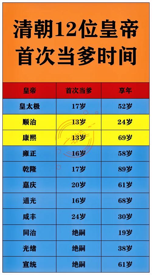 康熙儿女出生顺序一览表?康熙儿女出生顺序一览表图片