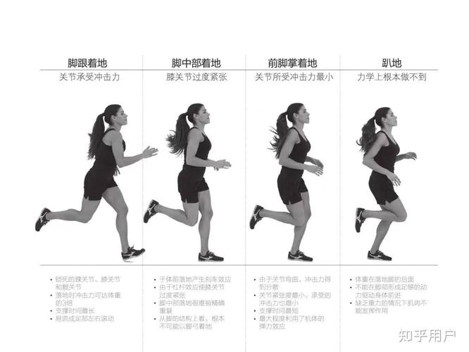 跑步时脚对地面力的示意图?跑步脚的哪个部位着地
