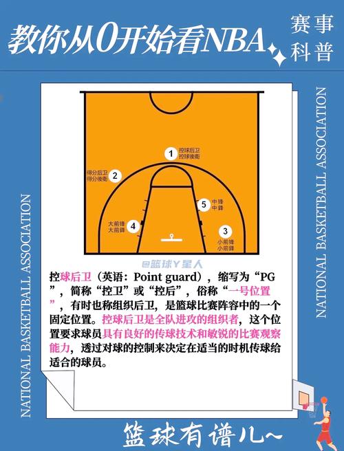 控球后卫该怎么组织？控球后卫技巧