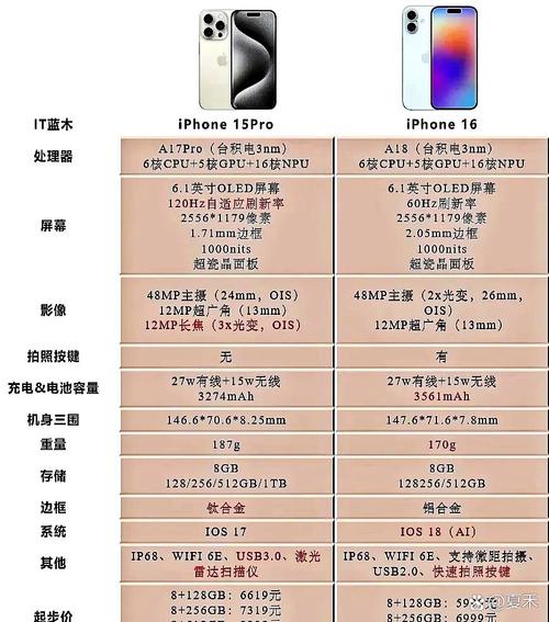 苹果4是哪年上市的?苹果12是哪一年发布的