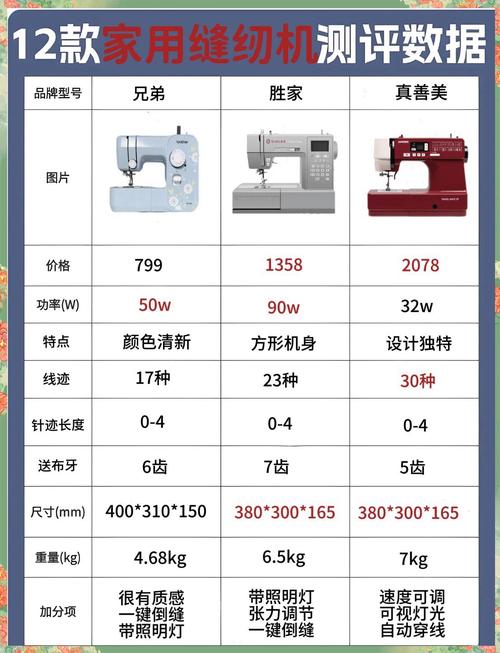 平车缝纫机的功率一般是多大的?平车缝纫机多少功率