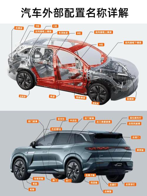 汽车外壳各部分名称及功能？汽车外壳各部位名称