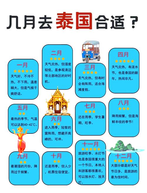 几月份适合去泰国旅游？几月份能去泰国