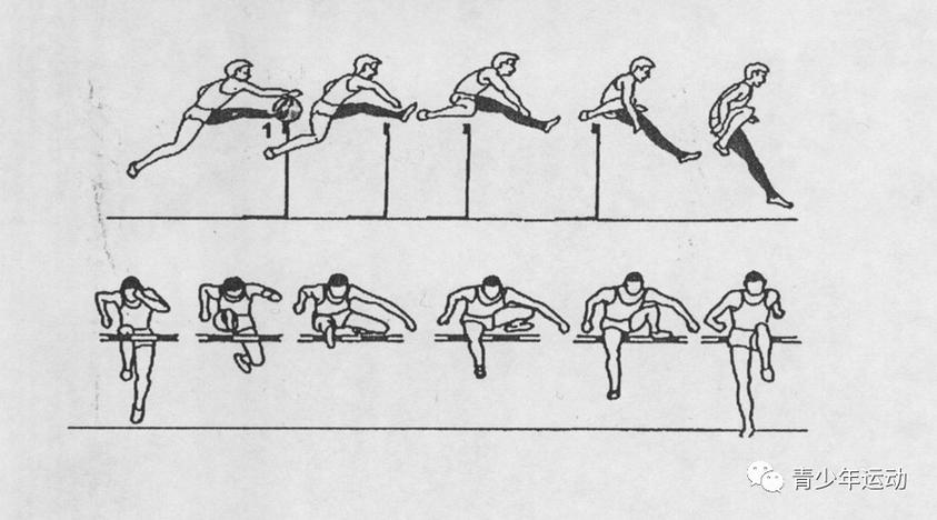 跨栏跑过栏时双腿应该如何配合动作？跨栏跑过栏时双腿应该如何配合动作呢
