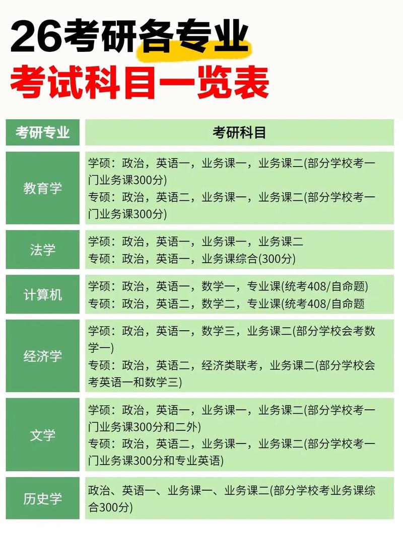 考研中的a类b类是什么意思?考研a类和b类