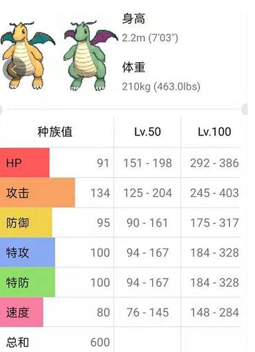 口袋妖怪火红快龙在哪里?口袋妖怪火红快龙值得培养吗