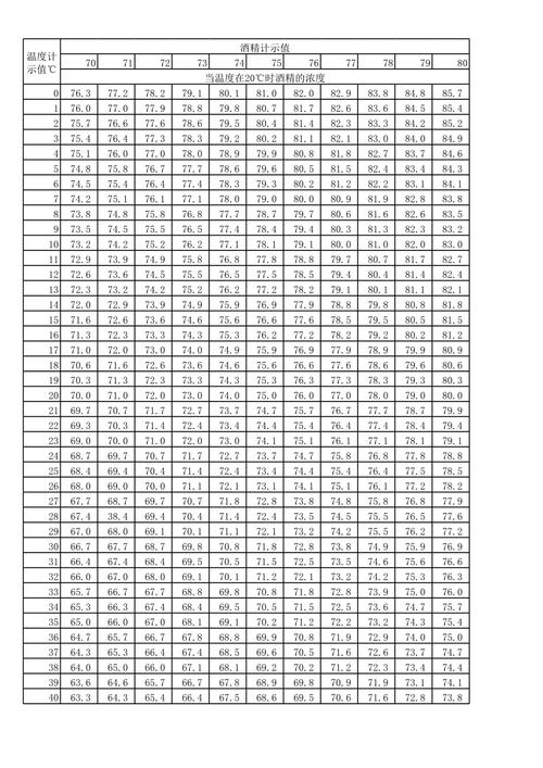 酒精的温度是多少？酒精温度最高多少度