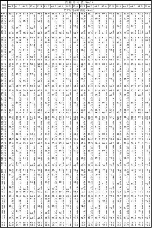 酒精的温度是多少?酒精温度最高多少度