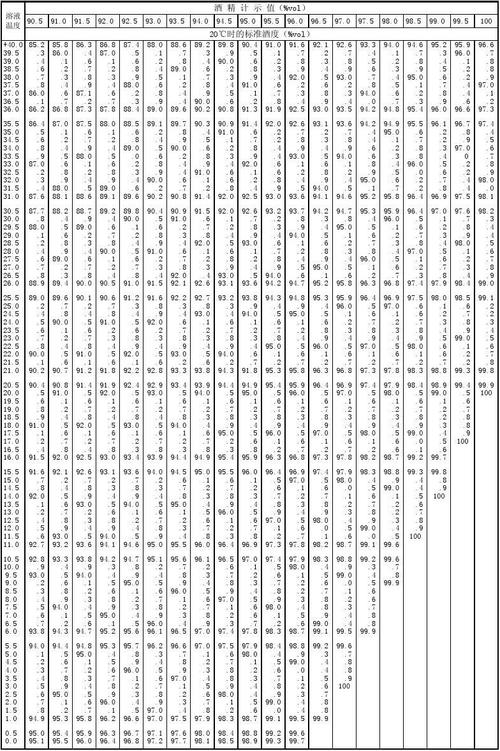 酒精的温度是多少?酒精温度最高多少度