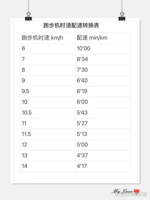 跑步配速什么意思?？跑步配速是啥意思