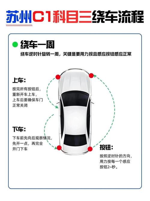 科三考试需要绕车身一圈吗?？科目三需要绕车一周吗
