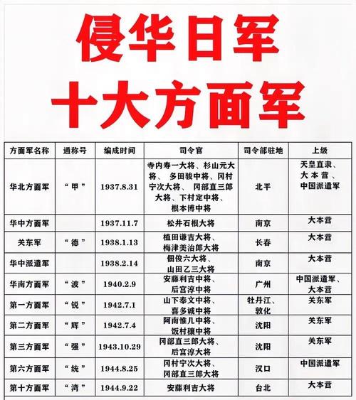 日军一个联队战斗力有多强？日军一个联队有多少兵力