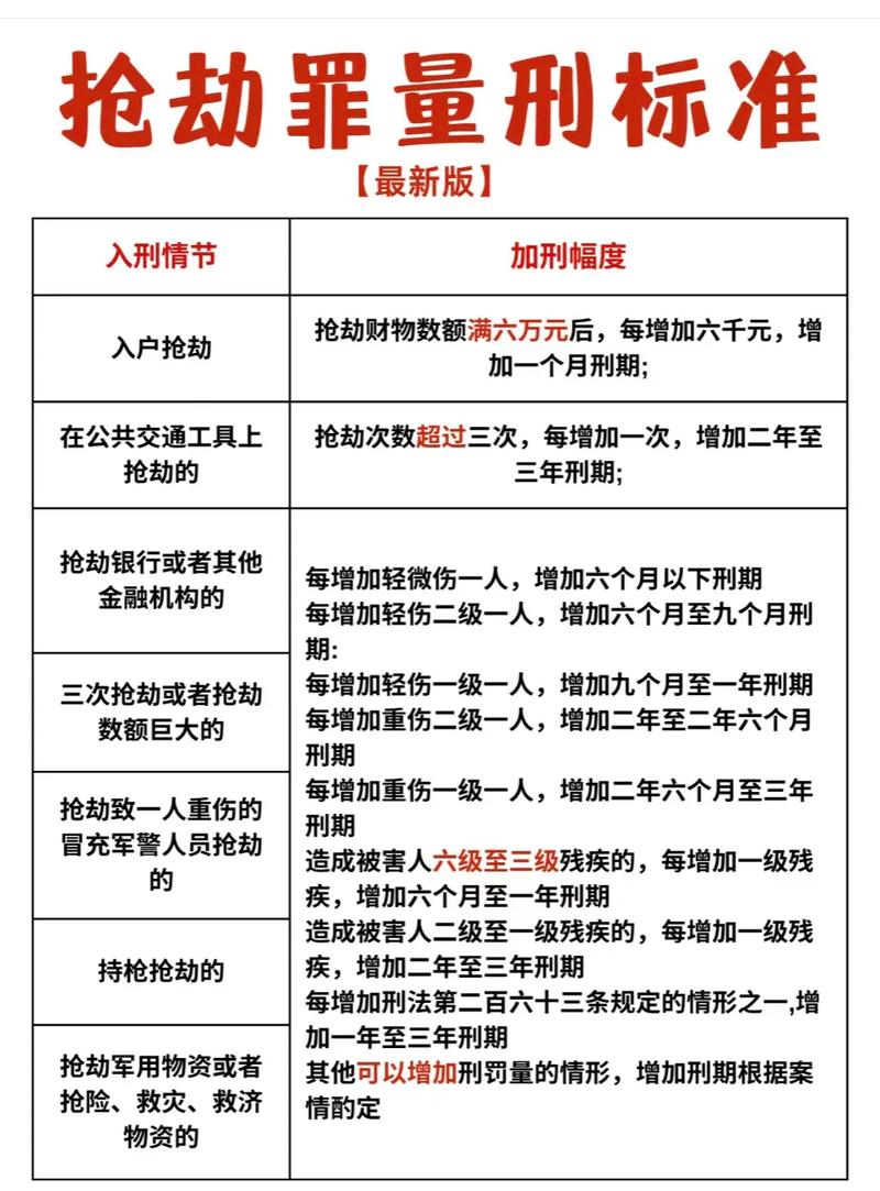 涉嫌抢劫罪判几年？涉嫌抢劫罪怎么处理