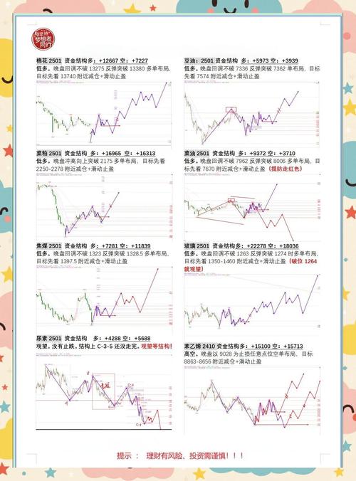 期货交易法则有哪些？期货的交易规则