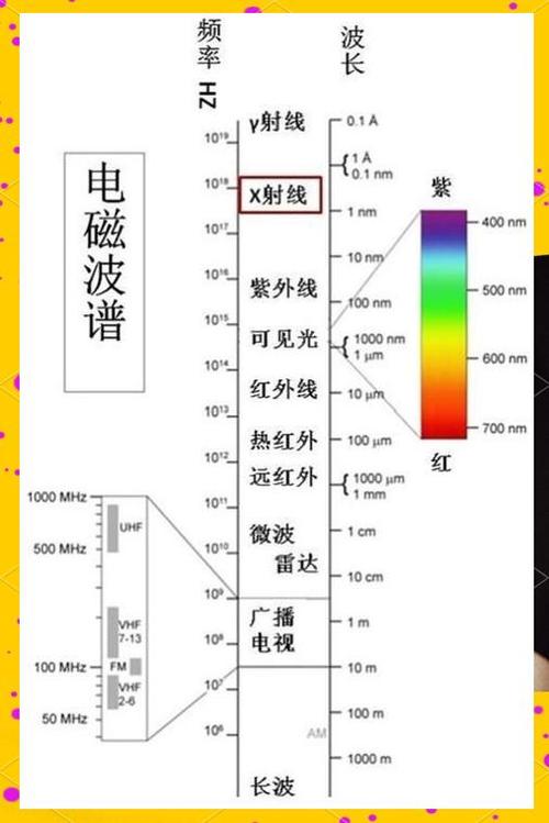 蓝牙是波长多少的电磁波？蓝牙主要使用的电磁波频率是多少