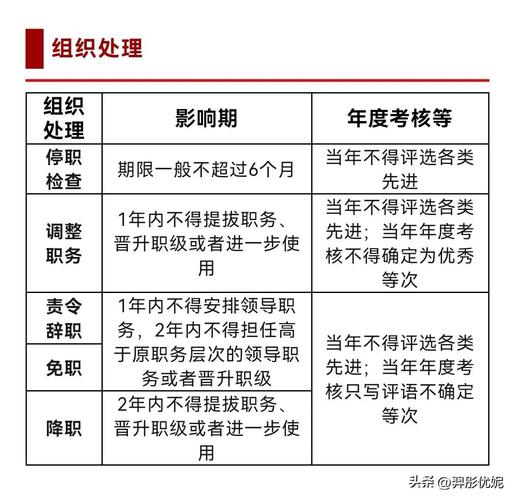 行政处分与党内处分?行政处分与党内处分的区别