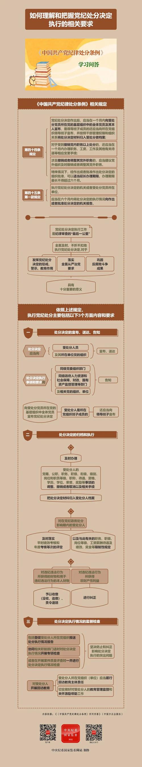 行政处分与党内处分?行政处分与党内处分的区别