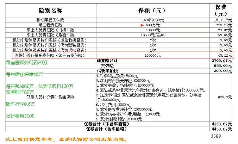 汽车保险业务员怎么做？做汽车保险业务员好不好