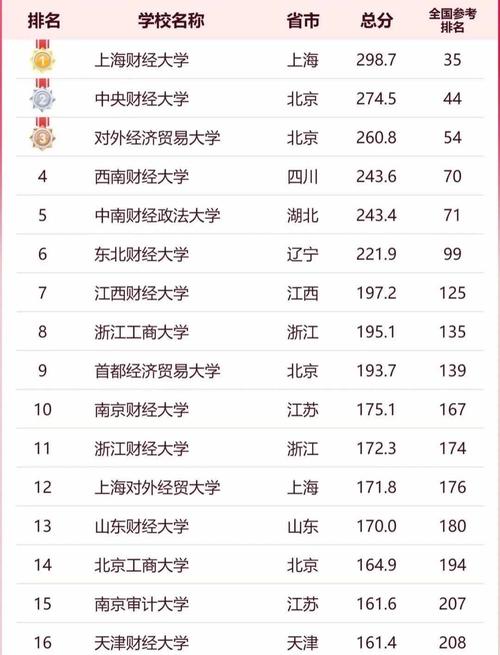 财经大学是学什么专业文科生？财经大学是学什么专业理科生