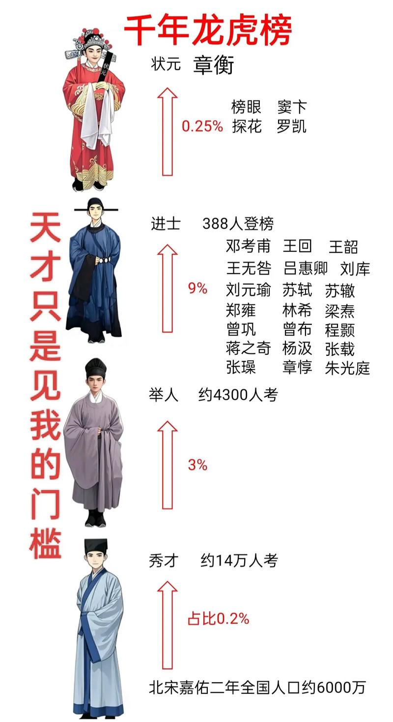 科举考试的开创者？科举考试的开创者是谁