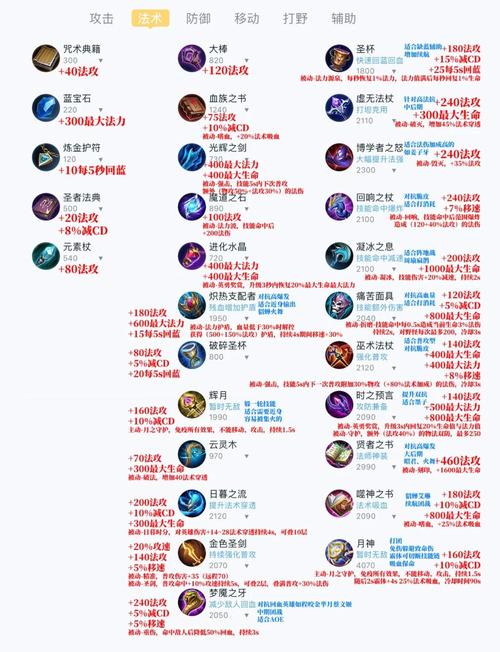 法师需要打野发育吗？法师打野出什么装备好