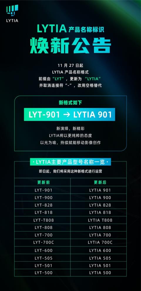 索尼光喻宣布品牌标识升级！LYT成为过去：全线命名“LYTIAXXX”(图3)