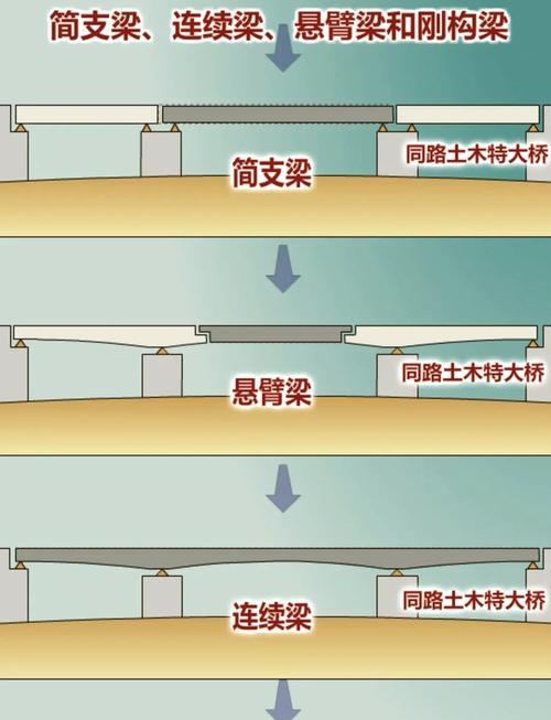 桥梁等级划分的依据？桥梁级别