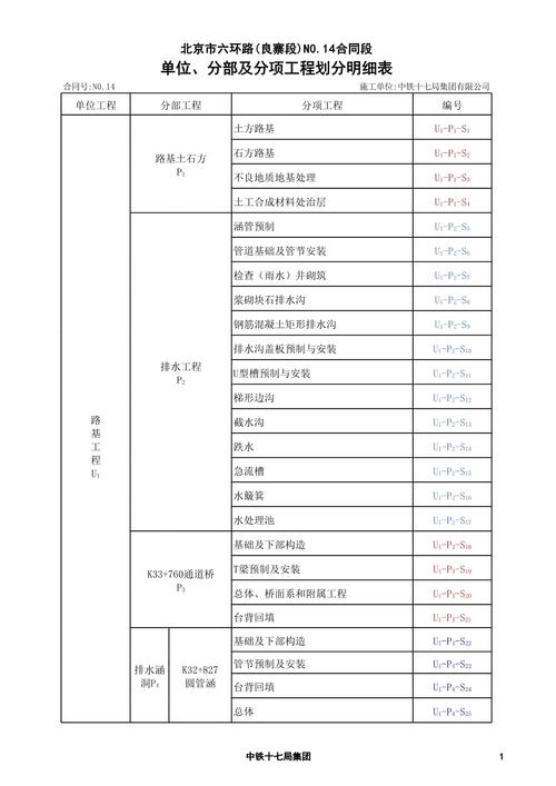 桥梁等级划分的依据?桥梁级别