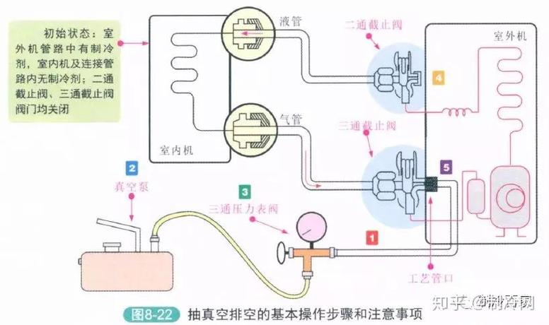 空调真空泵维修与保养的方法？空调真空泵原理图