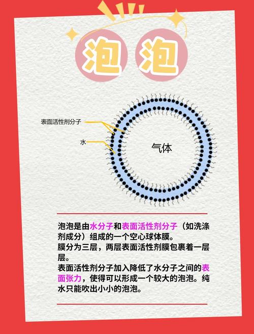 泡泡里面是什么气体？泡泡里面有什么成分