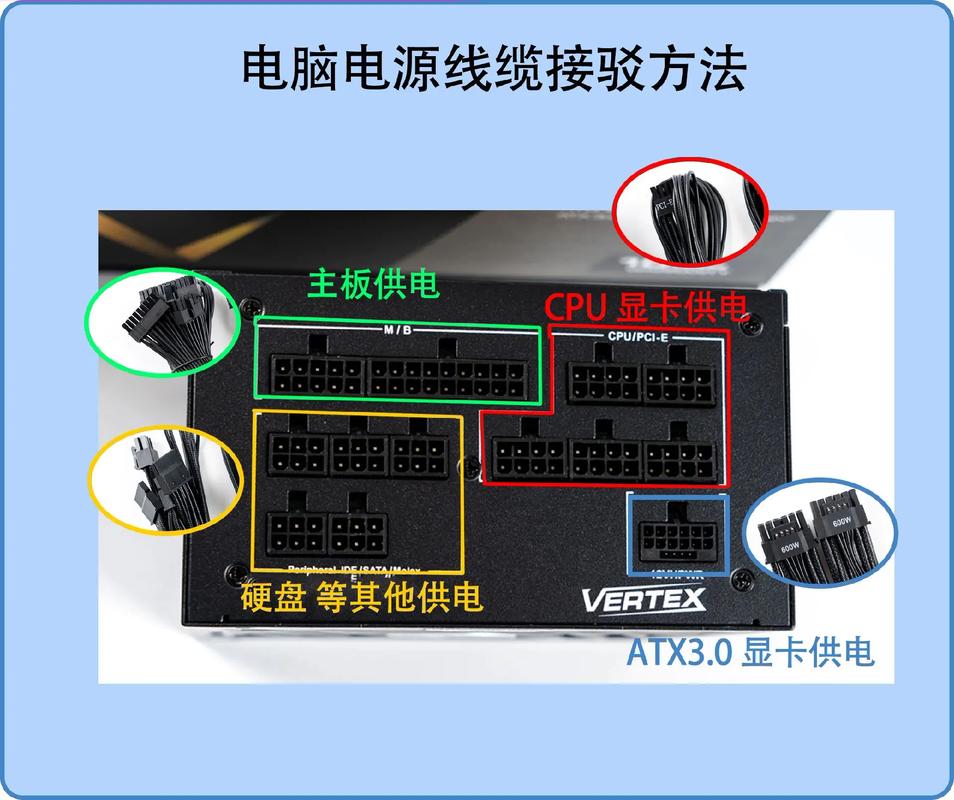 组装电脑如何拆电源线?需要注意什么?