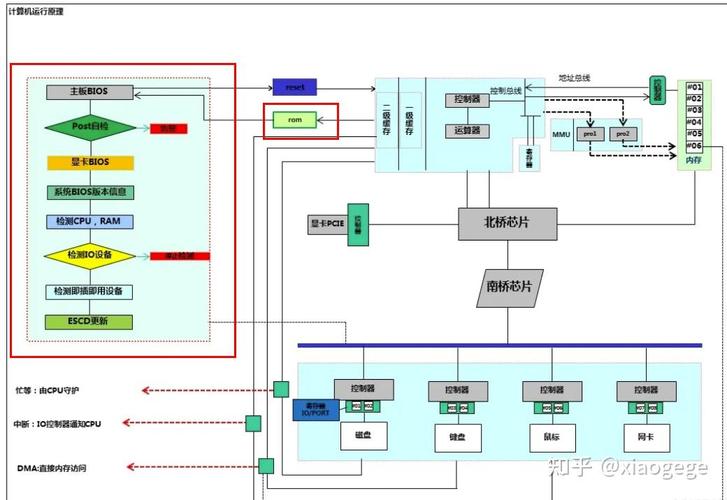 旧电脑如何组装计算机？需要哪些步骤？