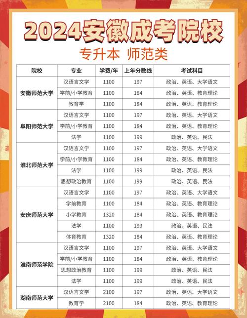 考师范大学有什么好处？考师范大学学什么专业好