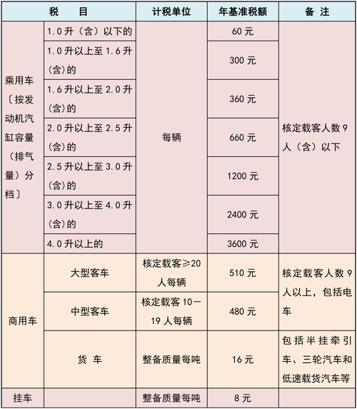 车船使用税去哪儿交？车船使用税去哪个税务局